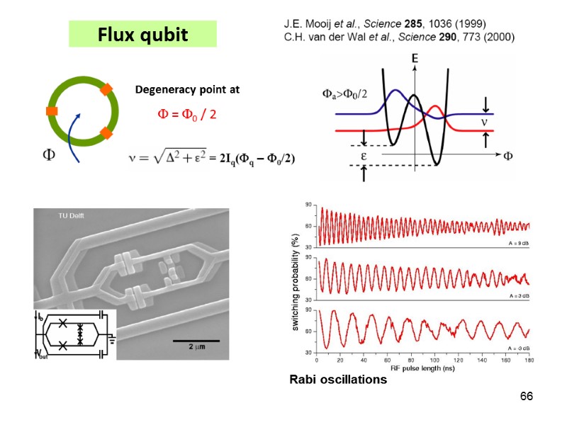 66 Flux qubit Degeneracy point at F = F0 / 2  Rabi oscillations